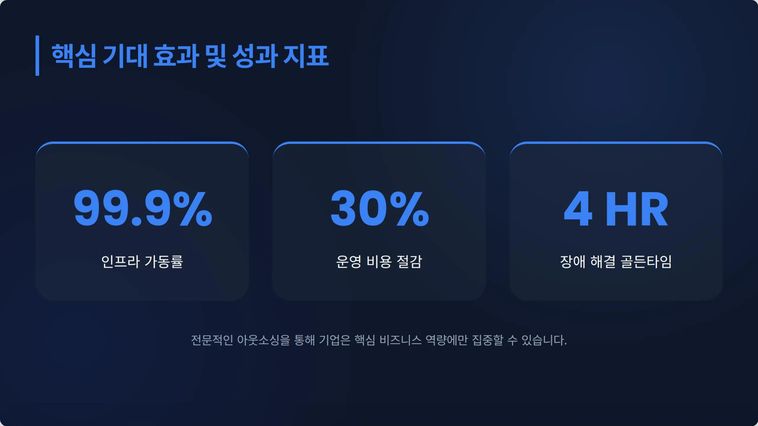 핵심 기대 효과 및 성과 지표. 99.9% 인프라 가동률. 30% 운영 비용 절감. 4 HR 장애 해결 골든타임. 전문적인 아웃소싱을 통해 기업은 핵심 비즈니스 역량에만 집중할 수 있습니다.